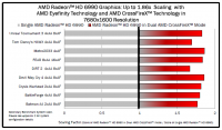 scaling_crossfirex_7680x1600