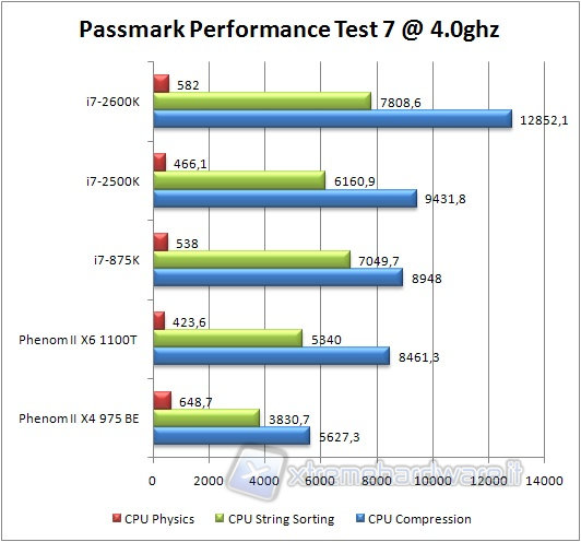 0x_passmark_physics_bench_4ghz