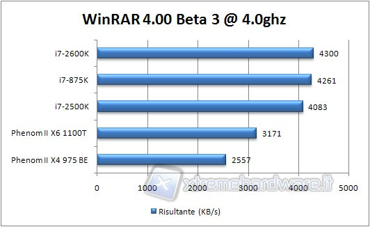 0x_winrar_bench_4ghz