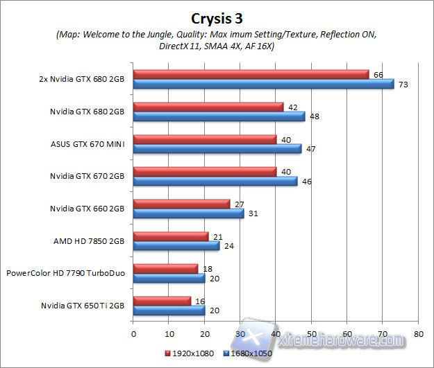 crysis 3