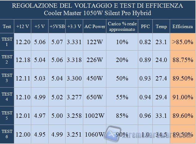 regolazione