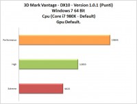 3d-mark-vantage-dx10-cpu-gpu-default