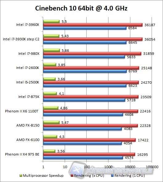 cinebench_10