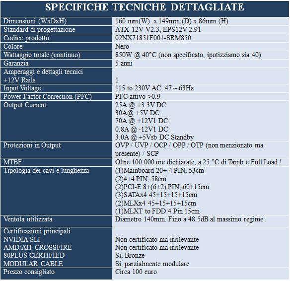 SPECHTECH MOD